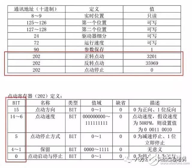 专业分享，教你使用PLC带8个轴，拿去不谢,专业分享，教你使用PLC带8个轴，拿去不谢,第6张