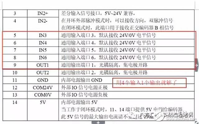 专业分享，教你使用PLC带8个轴，拿去不谢,专业分享，教你使用PLC带8个轴，拿去不谢,第5张