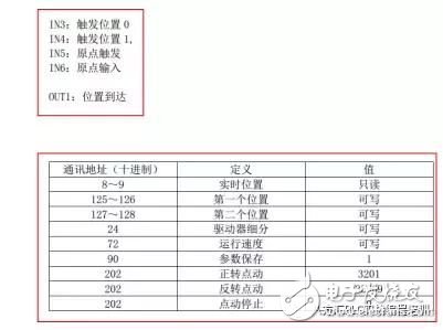 专业分享，教你使用PLC带8个轴，拿去不谢,专业分享，教你使用PLC带8个轴，拿去不谢,第7张