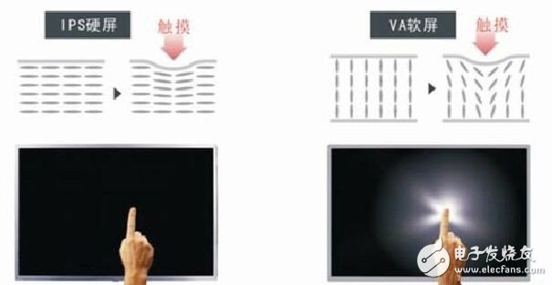 了解一下液晶面板中的高端技术--IPS技术,了解一下液晶面板中的高端技术--IPS技术,第2张