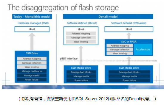 微软推出Project Denali：用于SSD固件接口标准化的规范,微软推出Project Denali：用于SSD固件接口标准化的规范,第2张