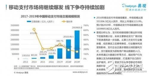 中国移动支付市场规模正在扩大，并且正在走向国际,中国移动支付市场规模正在扩大，并且正在走向国际,第2张