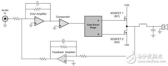 更简单、更高效，且具有高保真能力的放大器设计,更简单、更高效，且具有高保真能力的放大器设计,第2张