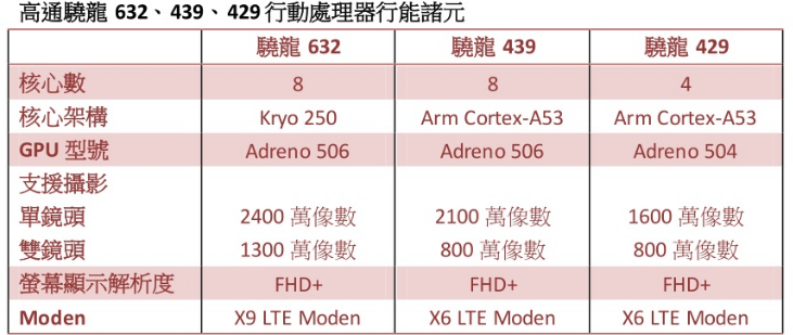 高通再推3款骁龙家族的全新处理器，最快将于2018年下半年生产,高通再推3款骁龙家族的全新处理器，最快将于2018年下半年生产,第2张