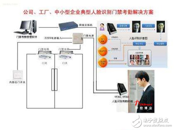 人脸识别考勤门禁设计,人脸识别考勤门禁设计,第2张