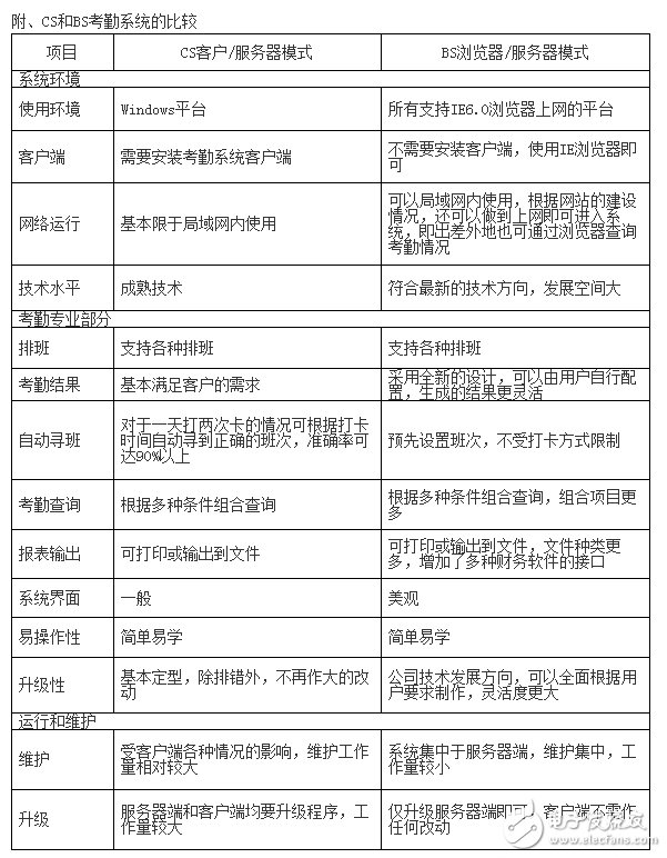 人脸识别考勤门禁设计,人脸识别考勤门禁设计,第4张