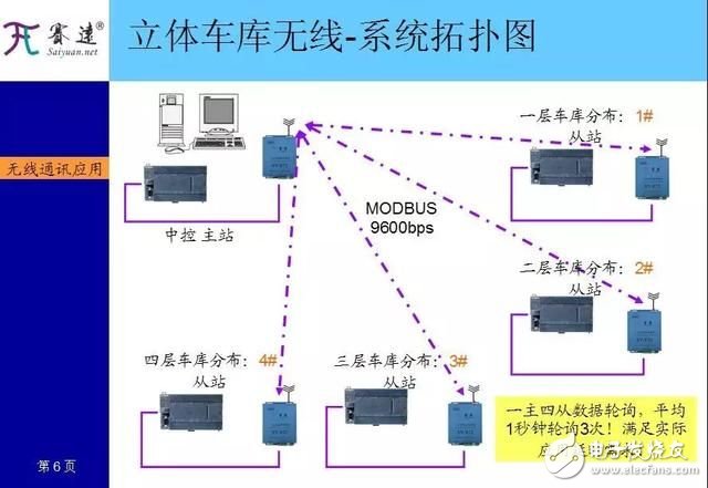 西门子plc知识大全,西门子plc知识大全,第2张