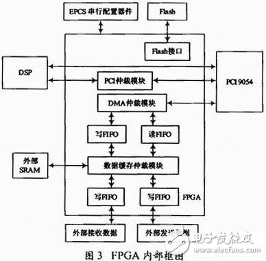 1394b数据传输有什么特点？如何利用FPGA设计一个1394b双向数据传输系统？,1394b数据传输有什么特点？如何利用FPGA设计一个1394b双向数据传输系统？,第4张