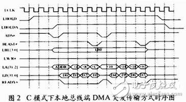 1394b数据传输有什么特点？如何利用FPGA设计一个1394b双向数据传输系统？,1394b数据传输有什么特点？如何利用FPGA设计一个1394b双向数据传输系统？,第3张