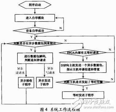 1394b数据传输有什么特点？如何利用FPGA设计一个1394b双向数据传输系统？,1394b数据传输有什么特点？如何利用FPGA设计一个1394b双向数据传输系统？,第5张