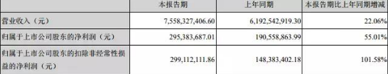 欧菲科技积极研发屏下指纹识别新技术，将推动指纹识别市场打开新篇章！,欧菲科技积极研发屏下指纹识别新技术，将推动指纹识别市场打开新篇章！,第2张