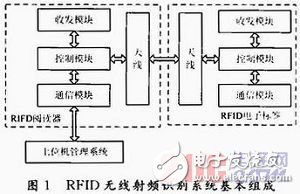 关于RFID无线射频识别技术研究详解,关于RFID无线射频识别技术研究详解,第2张