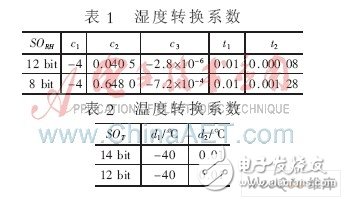 以P89V51单片机为核心控制系统的电力线载波远程温湿控制系统设计,以P89V51单片机为核心控制系统的电力线载波远程温湿控制系统设计,第5张