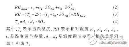 以P89V51单片机为核心控制系统的电力线载波远程温湿控制系统设计,以P89V51单片机为核心控制系统的电力线载波远程温湿控制系统设计,第4张