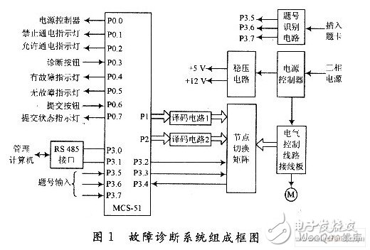 如何利用单片机设计一个电气控制线路接线故障诊断系统？,如何利用单片机设计一个电气控制线路接线故障诊断系统？,第2张