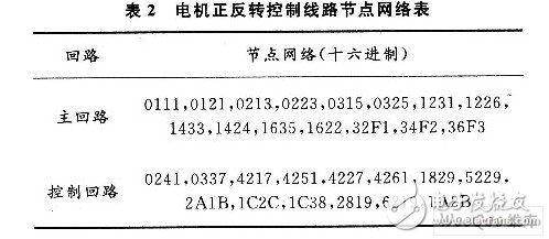 如何利用单片机设计一个电气控制线路接线故障诊断系统？,如何利用单片机设计一个电气控制线路接线故障诊断系统？,第5张