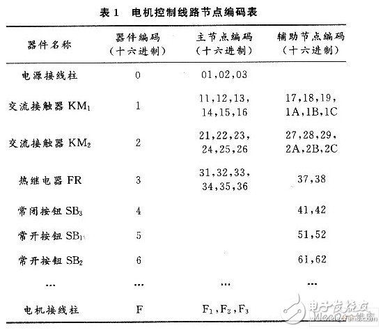 如何利用单片机设计一个电气控制线路接线故障诊断系统？,如何利用单片机设计一个电气控制线路接线故障诊断系统？,第3张