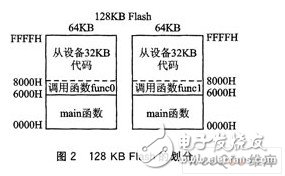 以MTV412微控制器为核心的1对8ISP系统设计,以MTV412微控制器为核心的1对8ISP系统设计,第3张