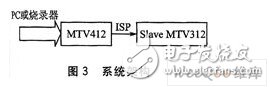 以MTV412微控制器为核心的1对8ISP系统设计,以MTV412微控制器为核心的1对8ISP系统设计,第4张