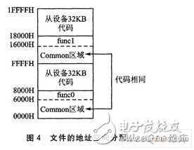 以MTV412微控制器为核心的1对8ISP系统设计,以MTV412微控制器为核心的1对8ISP系统设计,第5张