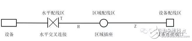 智能家居数据中心布线系统设计方法及步骤解析,智能家居数据中心布线系统设计方法及步骤解析,第5张