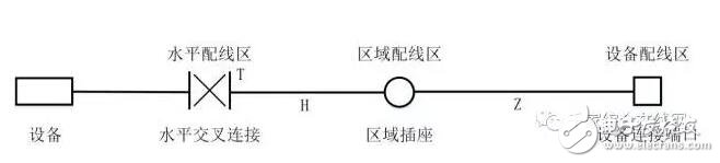 智能家居数据中心布线系统设计方法及步骤解析,智能家居数据中心布线系统设计方法及步骤解析,第4张