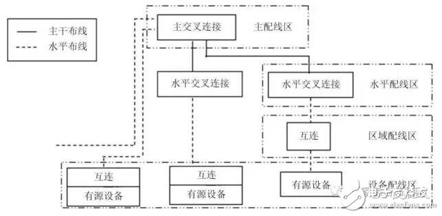 智能家居数据中心布线系统设计方法及步骤解析,智能家居数据中心布线系统设计方法及步骤解析,第2张