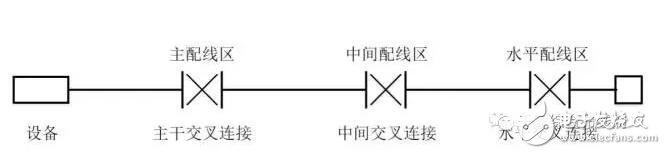 智能家居数据中心布线系统设计方法及步骤解析,智能家居数据中心布线系统设计方法及步骤解析,第7张