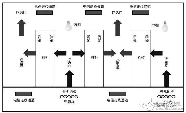 智能家居数据中心布线系统设计方法及步骤解析,智能家居数据中心布线系统设计方法及步骤解析,第8张