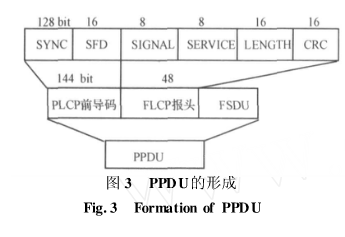 关于WiFi射频接收性能的测试方法分析以及解决方案详解,关于WiFi射频接收性能的测试方法分析以及解决方案详解,第4张