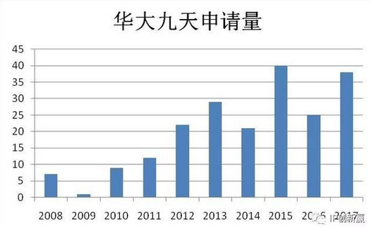 有关EDA行业的现状给你分析,有关EDA行业的现状给你分析,第2张