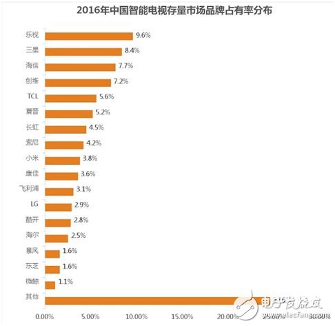 互联网电视产业粗狂式投放期结束，各大厂商究竟该何去何从？,互联网电视产业粗狂式投放期结束，各大厂商究竟该何去何从？,第2张