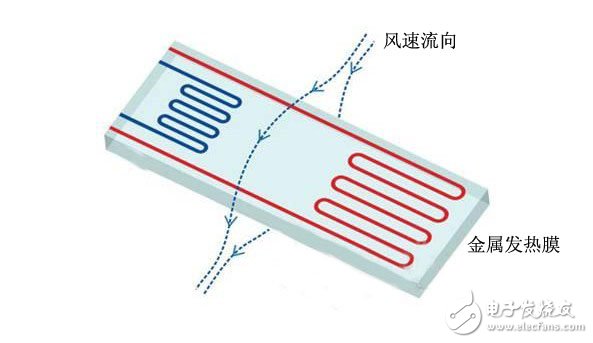 温度传感器在热膜风速仪里的应用,温度传感器在热膜风速仪里的应用,第2张