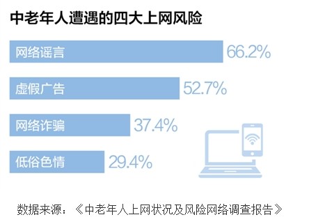 中老年人上网不得不防的四大风险,中老年人上网不得不防的四大风险,第2张