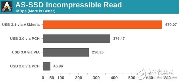 实测USB 3.1接口比USB 3.0接口的传输速率快多少,实测USB 3.1接口比USB 3.0接口的传输速率快多少,第10张