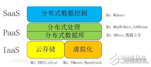 人工智能和大数据之间是什么联系？区别又是什么？,人工智能和大数据之间是什么联系？区别又是什么？,第2张