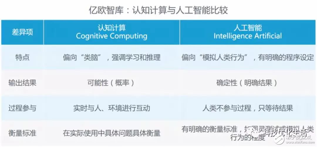 人工智能和大数据之间是什么联系？区别又是什么？,人工智能和大数据之间是什么联系？区别又是什么？,第3张