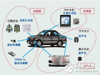 带你全方面了解汽车上的这些传感器,带你全方面了解汽车上的这些传感器,第2张