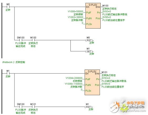 怎样将海为PLC用于静电喷涂线上,怎样将海为PLC用于静电喷涂线上,第3张