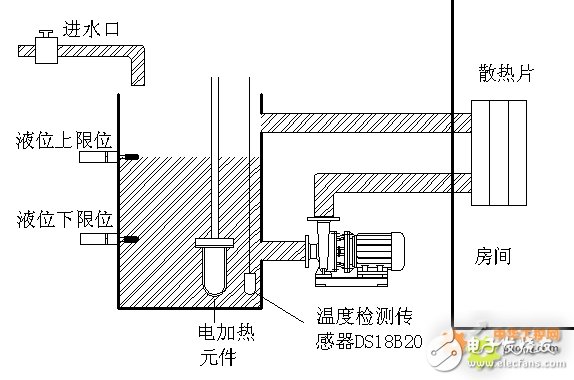 海为PLC用于供暖供热设备中的设计方案,海为PLC用于供暖供热设备中的设计方案,第2张