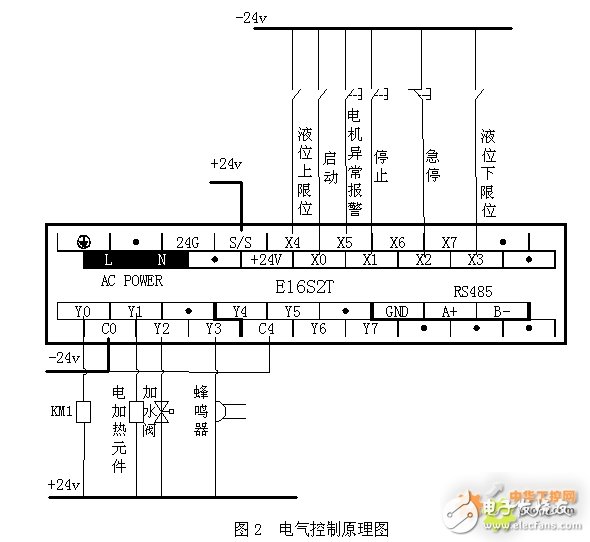 海为PLC用于供暖供热设备中的设计方案,海为PLC用于供暖供热设备中的设计方案,第3张