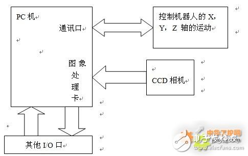 德国百格拉直角坐标机器人,在工件无损探伤中的应用原理介绍,德国百格拉直角坐标机器人,在工件无损探伤中的应用原理介绍,第2张