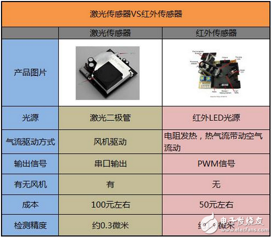 什么是空气质量传感器？空气质量传感器的原理是什么？,什么是空气质量传感器？空气质量传感器的原理是什么？,第2张