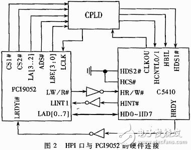 怎样设计实现一个基于DSP和PCI总线的通信数据采集系统？,怎样设计实现一个基于DSP和PCI总线的通信数据采集系统？,第4张