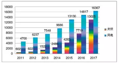 关于光伏“531”新政若干问题思考,关于光伏“531”新政若干问题思考,第2张