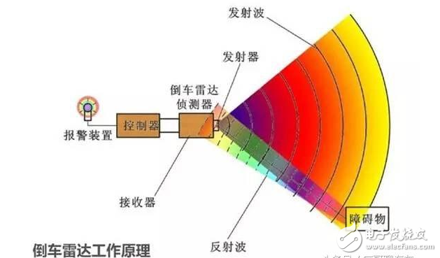 超声波传感器的工作原理是什么？如何帮助汽车倒车？,超声波传感器的工作原理是什么？如何帮助汽车倒车？,第3张