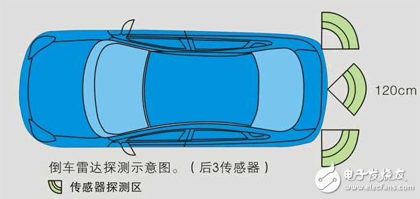 超声波传感器的工作原理是什么？如何帮助汽车倒车？,超声波传感器的工作原理是什么？如何帮助汽车倒车？,第2张