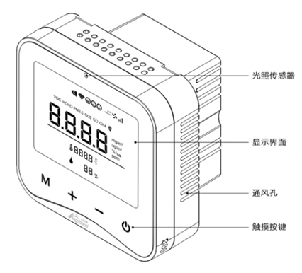 安居侠智能环境检测面板PMT200评测，室内环境监测全能王,安居侠智能环境检测面板PMT200评测，室内环境监测全能王,第2张