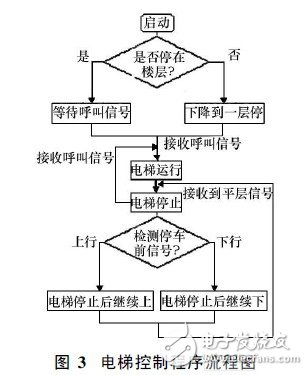 PLC电梯控制系统设计,PLC电梯控制系统设计,第5张