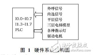 PLC电梯控制系统设计,PLC电梯控制系统设计,第2张